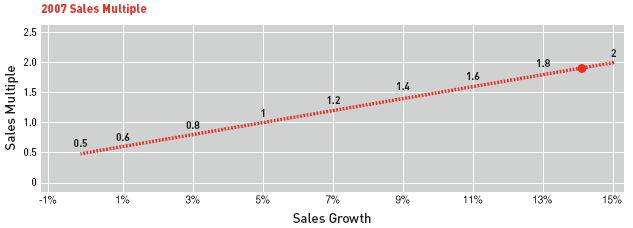 (PERFORMANCE GRAPH)